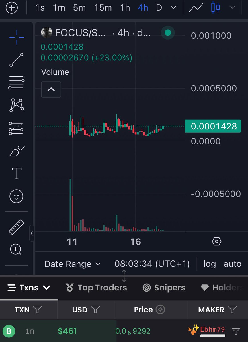 GM ! 

$focus is focusing. 

<a href="/focus_on_sol/">Focus</a>