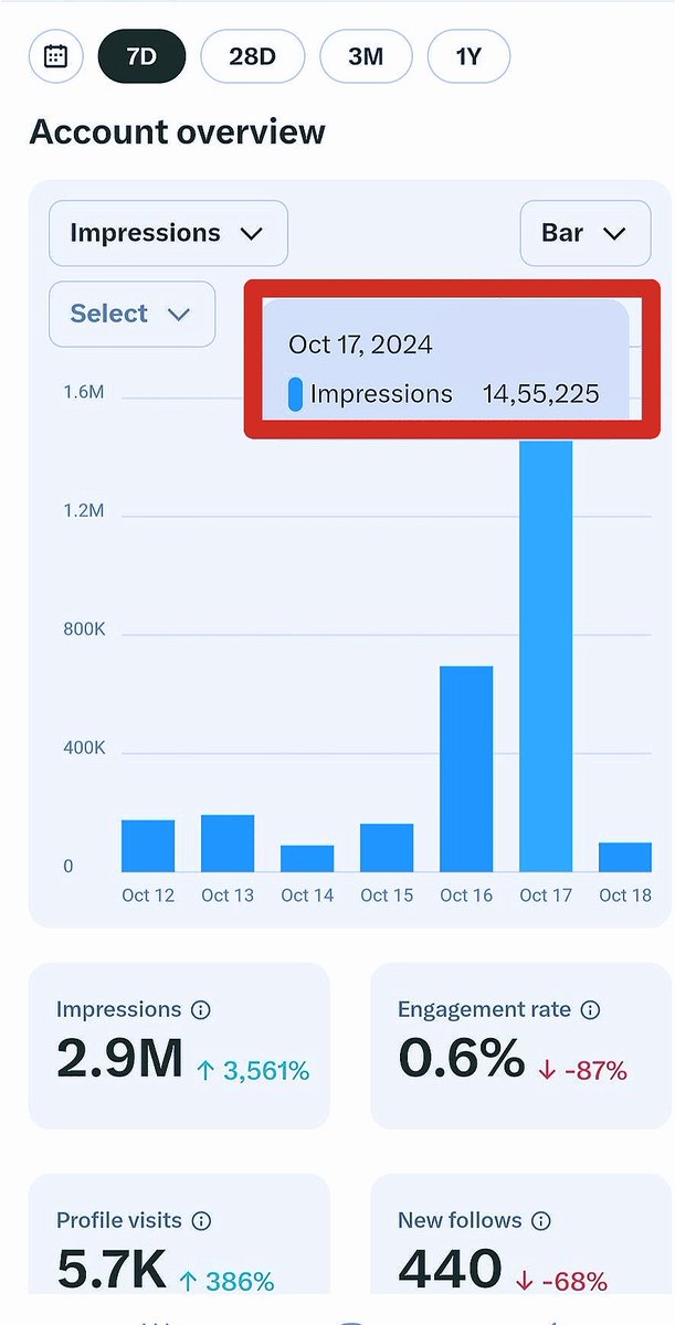 Sehzada (@sehzada4m) on Twitter photo рдЖрдЬ рдПрдХ рднрд╛рдИ рдиреЗ рдЗрд╕ рд╕реНрдХреНрд░реАрдирд╢реЙрдЯ рдХреЛ рд╢реЗрдпрд░ рдХрд┐рдпрд╛ рд╣реИ рдЬрд┐рд╕рдореЗрдВ рдЖрдк рджреЗрдЦ рд╕рдХрддреЗ рд╣реИрдВ рдХрд┐ рдЙрдиреНрд╣реЛрдВрдиреЗ рдХрд▓ рдХрд╝рд░реАрдм 1.5 рдорд┐рд▓рд┐рдпрди рдЗрдВрдкреНрд░реЗрд╢рди рд╣рд╛рд╕рд┐рд▓ рдХрд┐рдП рд╣реИрдВред рдмрд╣реБрдд рд╕реЗ рд▓реЛрдЧ рдЗрд╕реЗ рджреЗрдЦрдХрд░ рдлреЗрдХ рдХрд╣ рд╕рдХрддреЗ рд╣реИрдВ рд▓реЗрдХреАрди рдпреЗ ЁЯТп рд╕рдЪ рд╣реИред рдХрд▓ рд╣рдорд╛рд░реА рд╣реА рдЧреНрд░реЛ**рдк рдХреЗ рдПрдХ рд╕рд╛рдереА рдиреЗ рд╕рд┐рд░реНрдл US рдФрд░ Spanish рдкреЛрд╕реНрдЯ рд╕реЗ рдпреЗ рд░рд┐рдЬрд▓реНрдЯ рд╣рд╛рд╕рд┐рд▓ рдХрд┐рдпрд╛ рд╣реИред 
рдЖрдк рднреА рдРрд╕рд╛ рдЖрдЬ рдПрдХ рднрд╛рдИ рдиреЗ рдЗрд╕ рд╕реНрдХреНрд░реАрдирд╢реЙрдЯ рдХреЛ рд╢реЗрдпрд░ рдХрд┐рдпрд╛ рд╣реИ рдЬрд┐рд╕рдореЗрдВ рдЖрдк рджреЗрдЦ рд╕рдХрддреЗ рд╣реИрдВ рдХрд┐ рдЙрдиреНрд╣реЛрдВрдиреЗ рдХрд▓ рдХрд╝рд░реАрдм 1.5 рдорд┐рд▓рд┐рдпрди рдЗрдВрдкреНрд░реЗрд╢рди рд╣рд╛рд╕рд┐рд▓ рдХрд┐рдП рд╣реИрдВред рдмрд╣реБрдд рд╕реЗ рд▓реЛрдЧ рдЗрд╕реЗ рджреЗрдЦрдХрд░ рдлреЗрдХ рдХрд╣ рд╕рдХрддреЗ рд╣реИрдВ рд▓реЗрдХреАрди рдпреЗ ЁЯТп рд╕рдЪ рд╣реИред рдХрд▓ рд╣рдорд╛рд░реА рд╣реА рдЧреНрд░реЛ**рдк рдХреЗ рдПрдХ рд╕рд╛рдереА рдиреЗ рд╕рд┐рд░реНрдл US рдФрд░ Spanish рдкреЛрд╕реНрдЯ рд╕реЗ рдпреЗ рд░рд┐рдЬрд▓реНрдЯ рд╣рд╛рд╕рд┐рд▓ рдХрд┐рдпрд╛ рд╣реИред 
рдЖрдк рднреА рдРрд╕рд╛