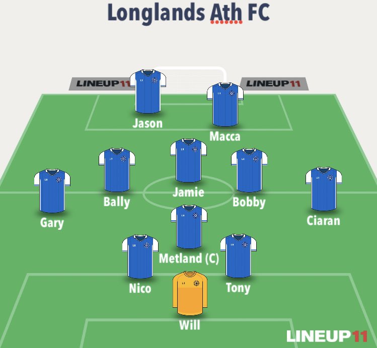 LonglandsAthFC's tweet photo. Lineup vs Riverview in our most recent outing where we won 5-2 in some bizarre weather conditions. Goalscorers were Jason x 2, Macca, Jamie and Mo. MOM- Jamie. https://t.co/bxzZffiFWG