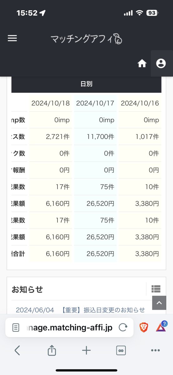わーい！！！ついに最高日給26520円でましたー！！！！😊

毎日コツコツ頑張ってよかった😭😭
それにしてもアクセス数すごすぎないか…笑