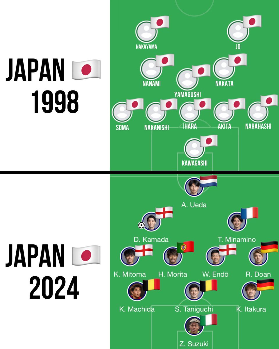 Out Of Context Football (@nocontextfooty) on Twitter photo 