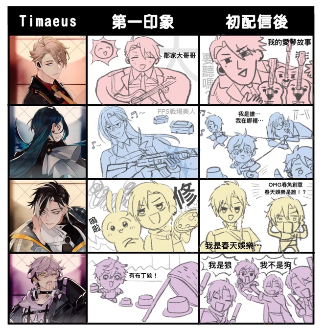 ✍️ #Timaeus前後印象 