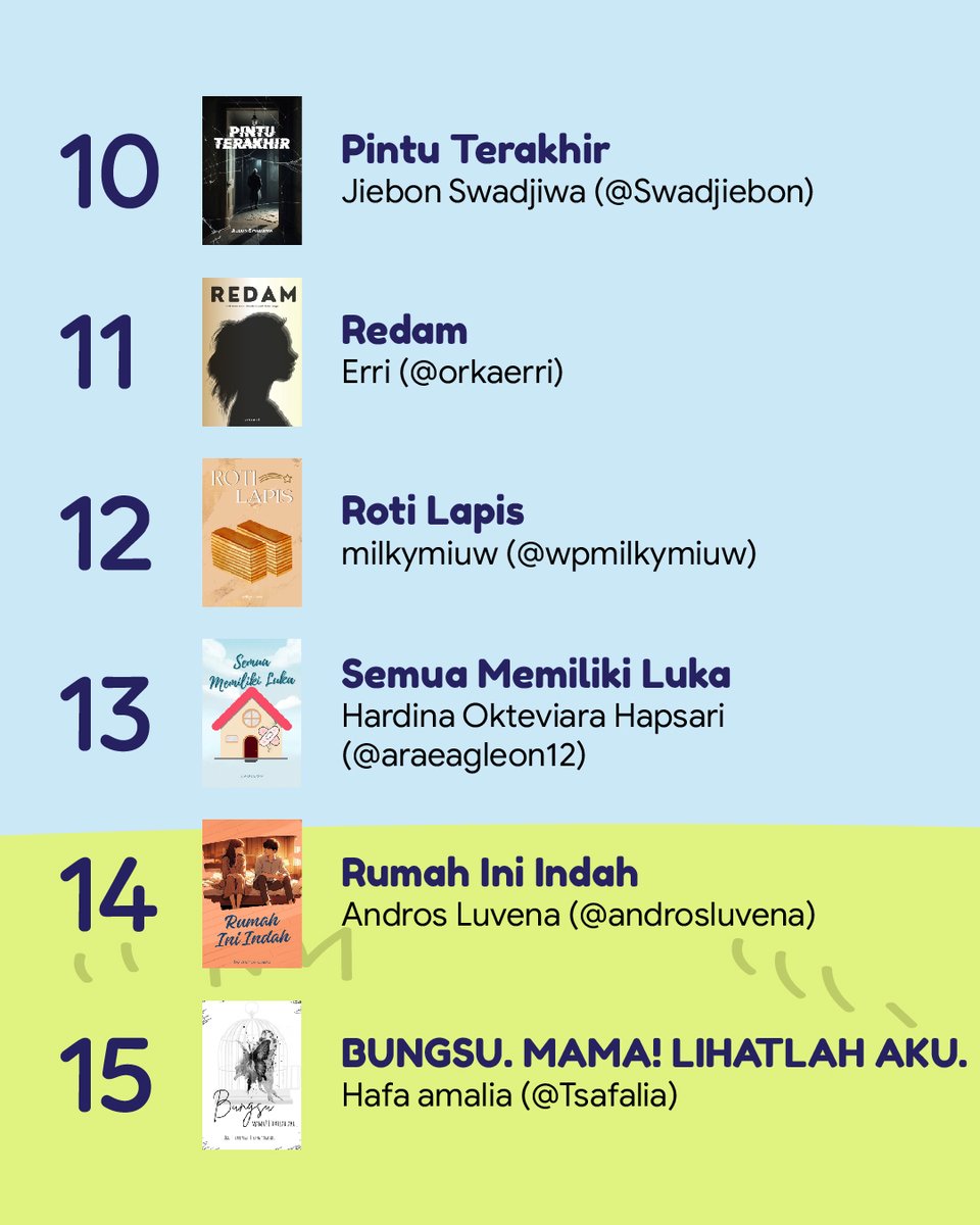 karyakarsa_id's tweet photo. Selamat kepada para pemenang! 🎊 Semua karya luar biasa, dan kami bangga bisa menjadi bagian dari perjalanan kalian sebagai penulis. Untuk yang belum menang, teruslah berkarya! 💪✨

#KaryaKarsa #KompetisiCerpen #KompetisiMenulis #LombaMenulis #MenulisCerpen https://t.co/p0fG5zVzpo