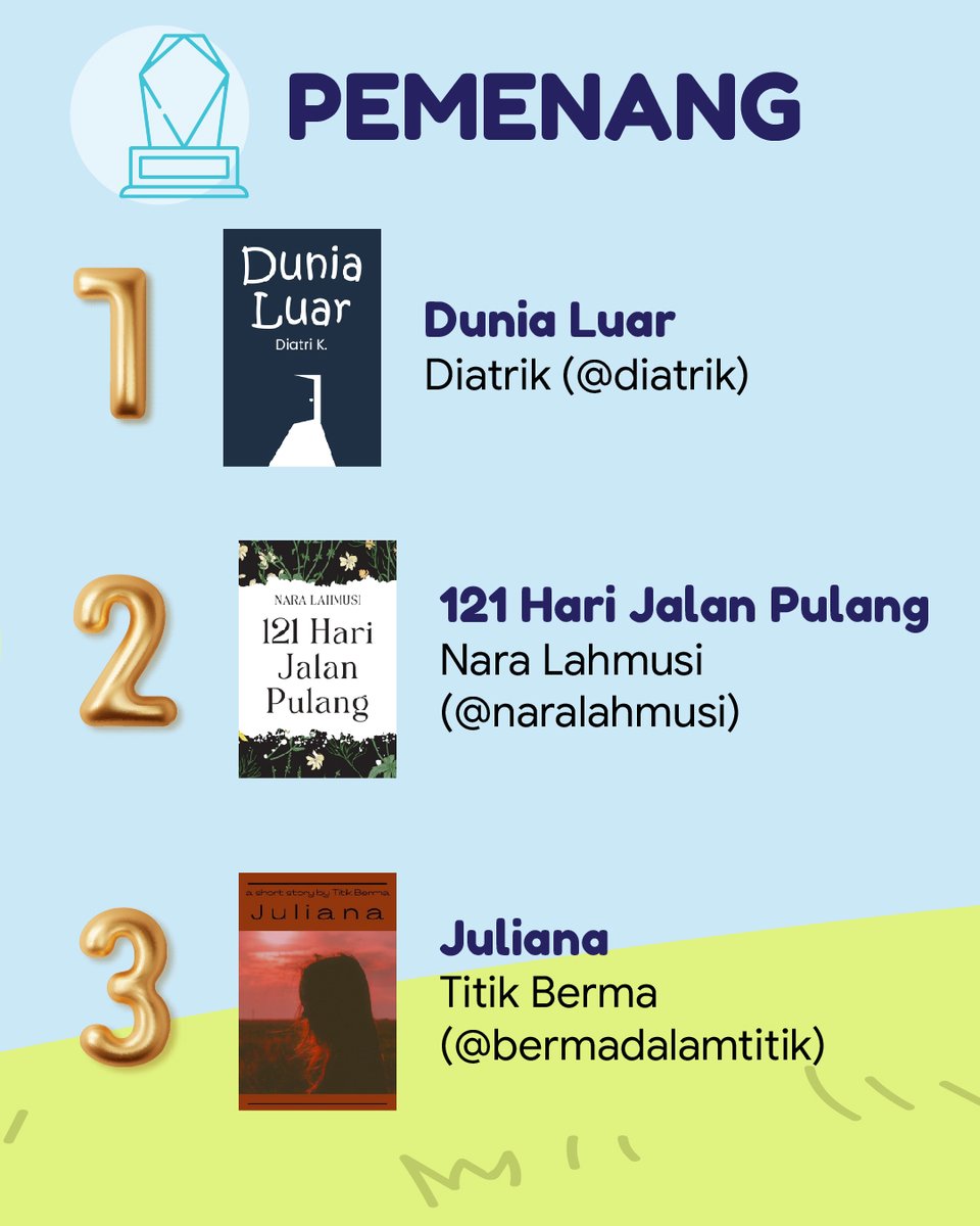 karyakarsa_id's tweet photo. Selamat kepada para pemenang! 🎊 Semua karya luar biasa, dan kami bangga bisa menjadi bagian dari perjalanan kalian sebagai penulis. Untuk yang belum menang, teruslah berkarya! 💪✨

#KaryaKarsa #KompetisiCerpen #KompetisiMenulis #LombaMenulis #MenulisCerpen https://t.co/p0fG5zVzpo