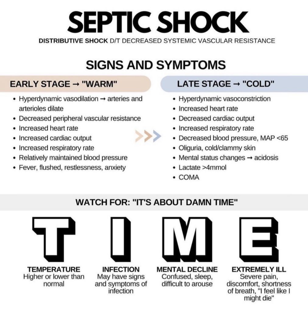 Doctors__squad's tweet photo. SEPTIC SHOCK ⚡️ https://t.co/rswMVNPvJs
