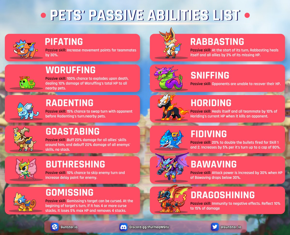 Each pet comes with its own passive ability, and mastering these skills can give you a significant advantage when facing enemies 🔥

If you're up against an opponent with strong healing abilities, Sniffing’s passive is an excellent counter. It prevents the enemy from recovering