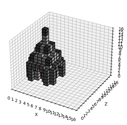 tonypepperoniii's tweet photo. Made tons of optimizations (accumulated gradients are pretty great) and now can do 16x volumes with lots of layers. I trained one model for a few hours and got some *really* nice results!

I might write a mod so I can start generating stuff in game. https://t.co/zvrFnJJtA9