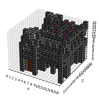 tonypepperoniii's tweet photo. Made tons of optimizations (accumulated gradients are pretty great) and now can do 16x volumes with lots of layers. I trained one model for a few hours and got some *really* nice results!

I might write a mod so I can start generating stuff in game. https://t.co/zvrFnJJtA9