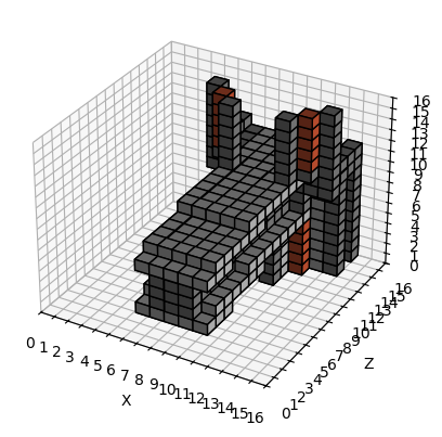 tonypepperoniii's tweet photo. Made tons of optimizations (accumulated gradients are pretty great) and now can do 16x volumes with lots of layers. I trained one model for a few hours and got some *really* nice results!

I might write a mod so I can start generating stuff in game. https://t.co/zvrFnJJtA9