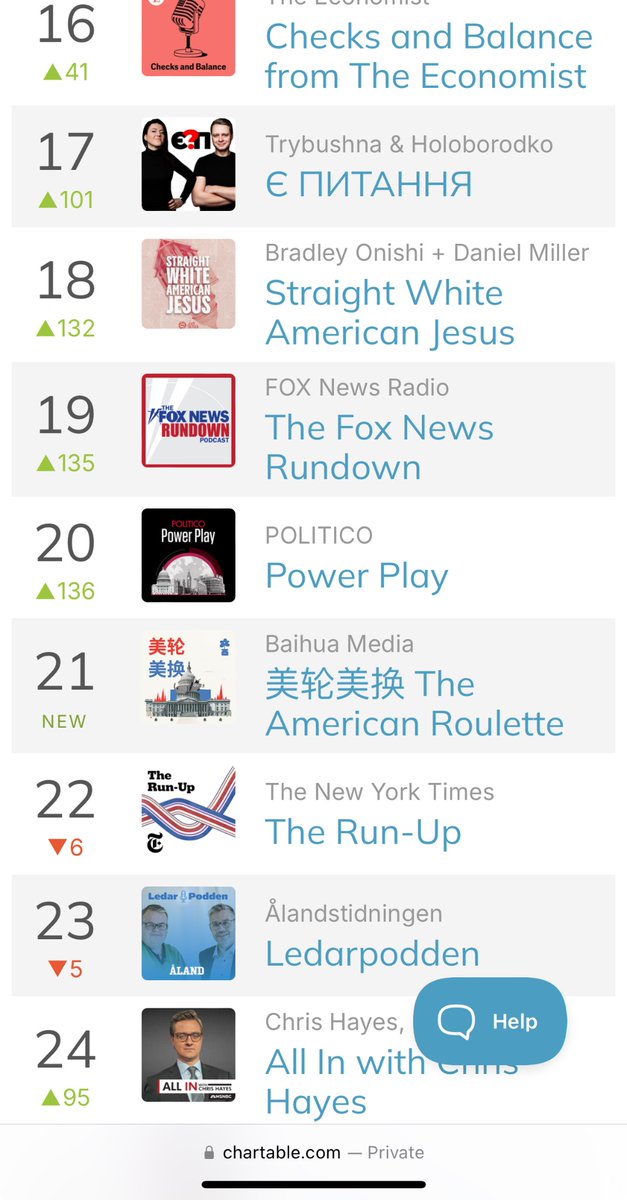 Bradley Onishi (@bradleyonishi) on Twitter photo Finland and Poland, places where a podcast run by religion profs can beat the NYT and others on a regular basis. Is this socialism? <a href="/StraightWhiteJC/">Straight White American Jesus Podcast</a> Finland and Poland, places where a podcast run by religion profs can beat the NYT and others on a regular basis. Is this socialism? <a href="/StraightWhiteJC/">Straight White American Jesus Podcast</a>