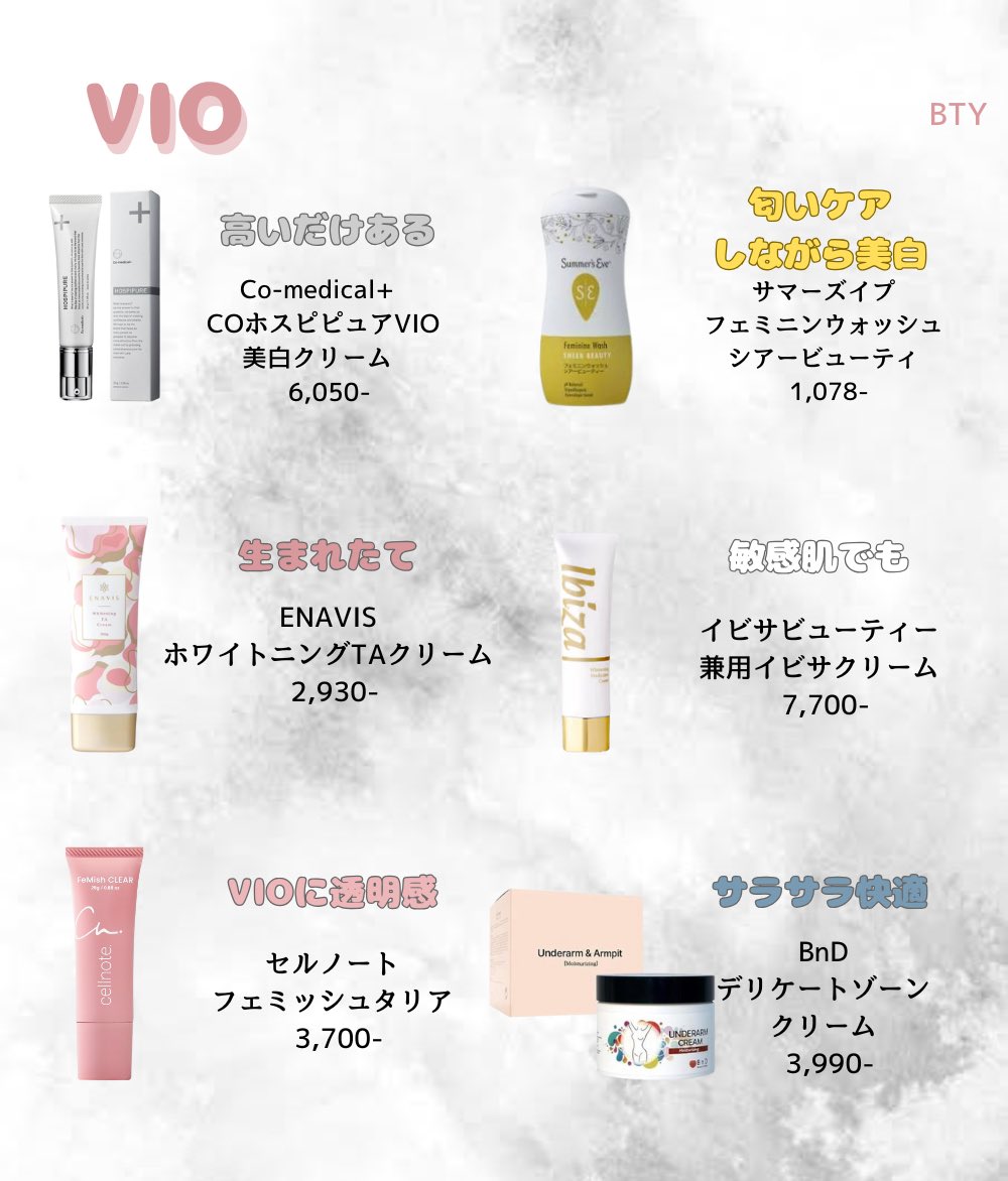 skin_gw's tweet photo. 人には聞きづらい！！💦
VIOに効いたクリーム6選🎀

1番左上はトラネキサム酸配合でまじで真っ白ﾂﾙﾂﾙになるからちょっと高いけどもう2年はお世話になってる。
VIOだけじゃなくて胸にも使えるから絶対試して…♡ https://t.co/MOOazzc10Z