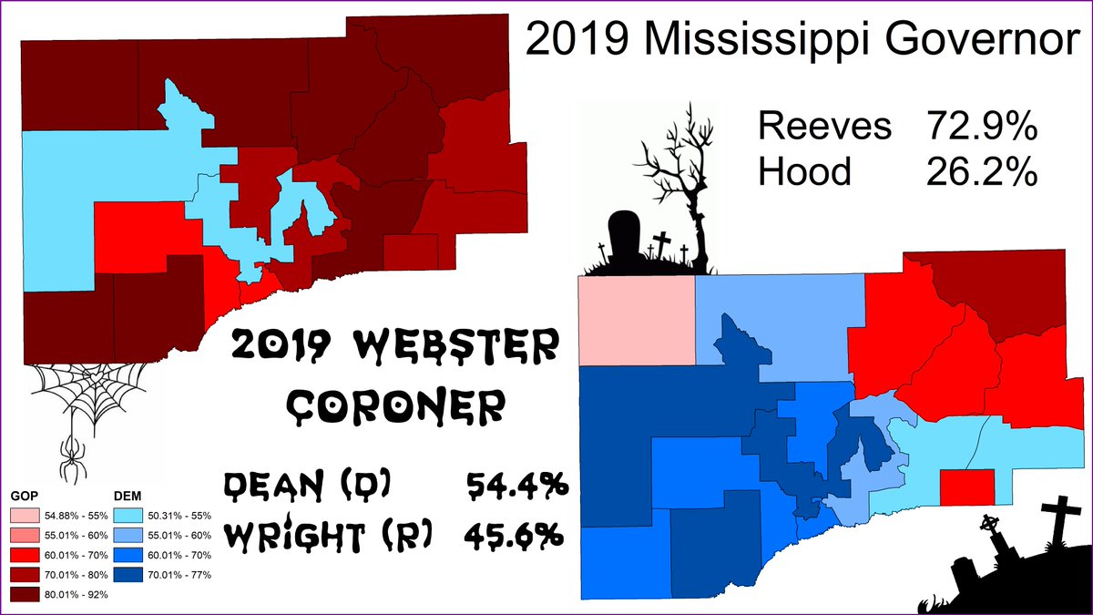 MappingFL's tweet image. In 2019, deep-red Webster County elected DEM Scott Dean as its coroner.  The Republican incumbent had retired, making this a DEM gain.  Dean's win compared to #MSGOV was staggering.

In 2023, Dean was re-elected unopposed.... as a Republican #SpookyMaps 🎃