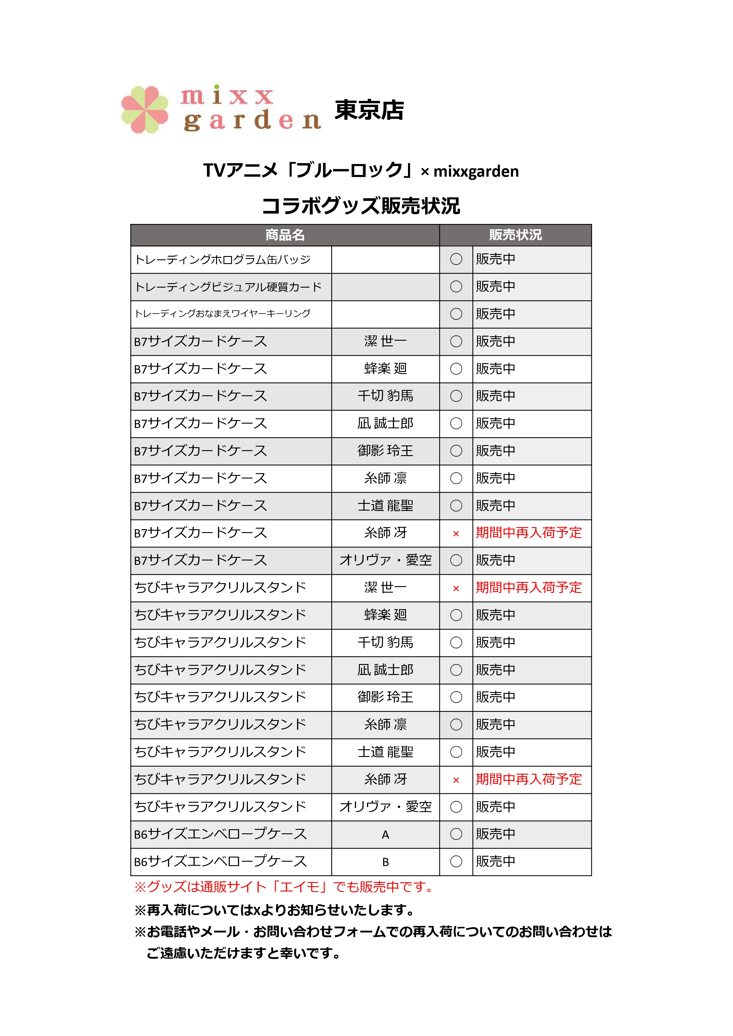 ブルーロック 糸師凛 [ミックスガーデン mixx garden] １０点 新品 ブルーロック 糸師凛 [ ミックスガーデン mixx garden ] 10点