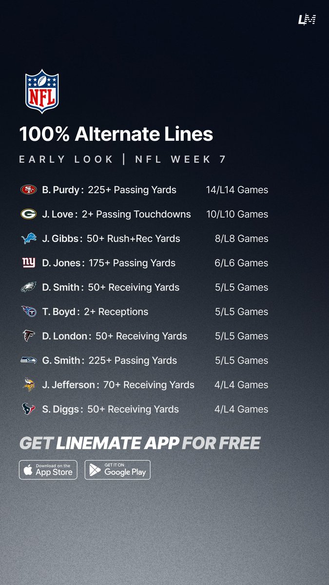 yourlinemate's tweet photo. 100% Alternate Lines 🔥🏈
Early Look | NFL Week 6 🗓️

FREE on the Linemate App⬇️
https://t.co/okKw5maGaf

#GamblingTwitter #GamblingX #NFL https://t.co/E2pP8siZp1