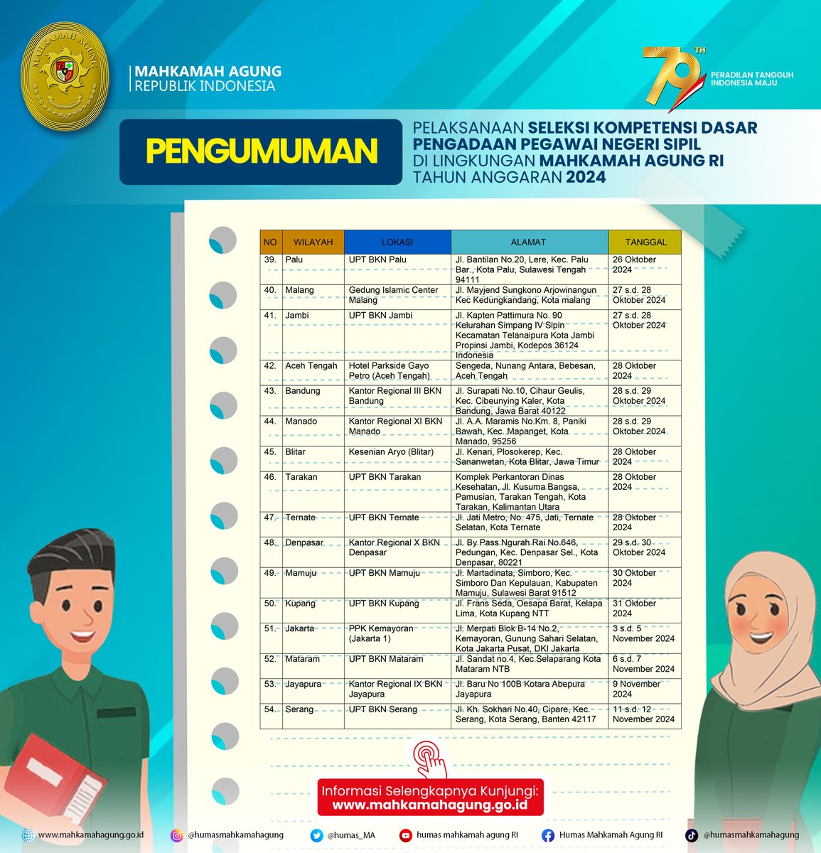 Rekrutmen CASN Mahkamah Agung RI tweet media