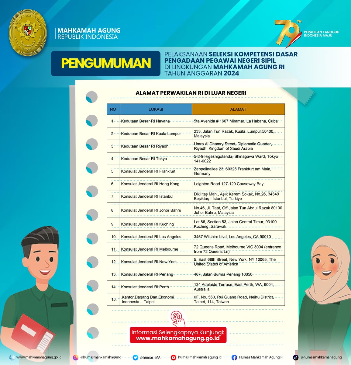 Rekrutmen CASN Mahkamah Agung RI tweet media