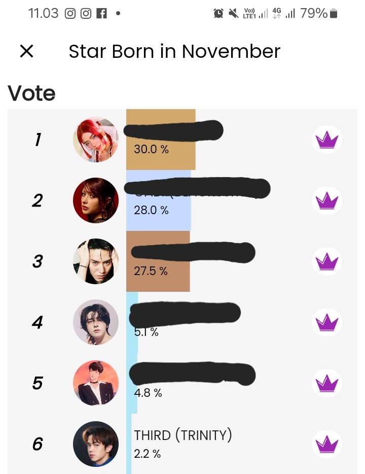 Yuk, vote phee Third di applikasi Queeri sampai tanggal 25 oktober 2024 ☺️🤟🏻

☆ benefits: LED di 2 kota Indonesia dan banner di aplikasi

Update terbaru masih dinomor 6 :(

#ThirdLapat #TRINITY_TNT