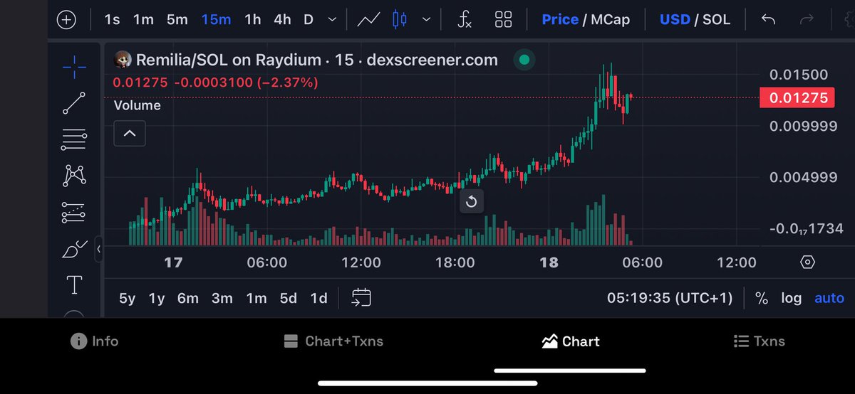 <a href="/thisisdjen/">DJ.Σn</a> <a href="/FatherOfApes/">Monke</a> #REMILIA outperforming all other memes 

We are breaking ATH’s on ATH’s 

Exciting times !!!! 

<a href="/RemiliaCultSol/">Herbert Phelps</a>
