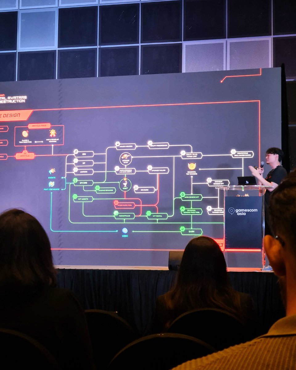 Thrilled to showcase MetaClash on the big stage <a href="/gamescomasia/">gamescom asia x Thailand Game Show</a>🚀