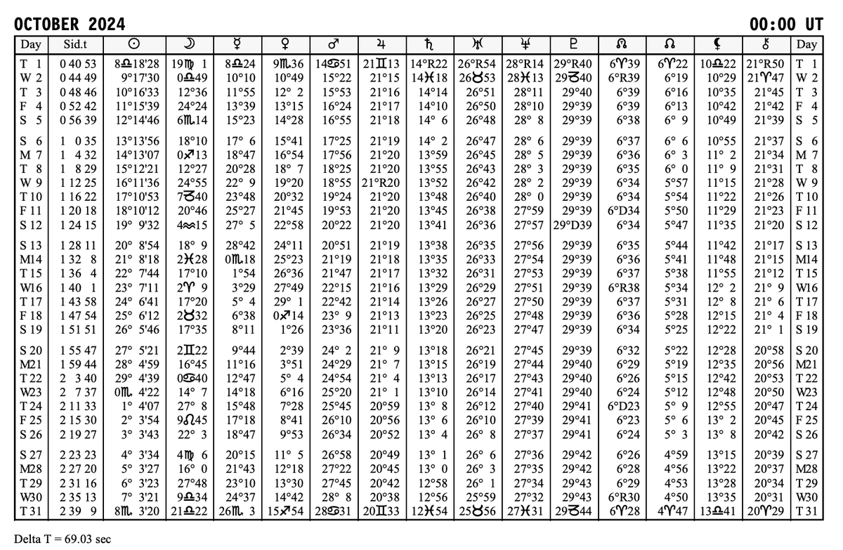 Lots of you with 26 degree factors in your astrology charts. Thought I'd show you how liberating, exhilarating and surprising October will be. The Sun, Mercury, Venus, Mars, Uranus all pass 26 degrees. This is a revolution for you in one area of your life.
