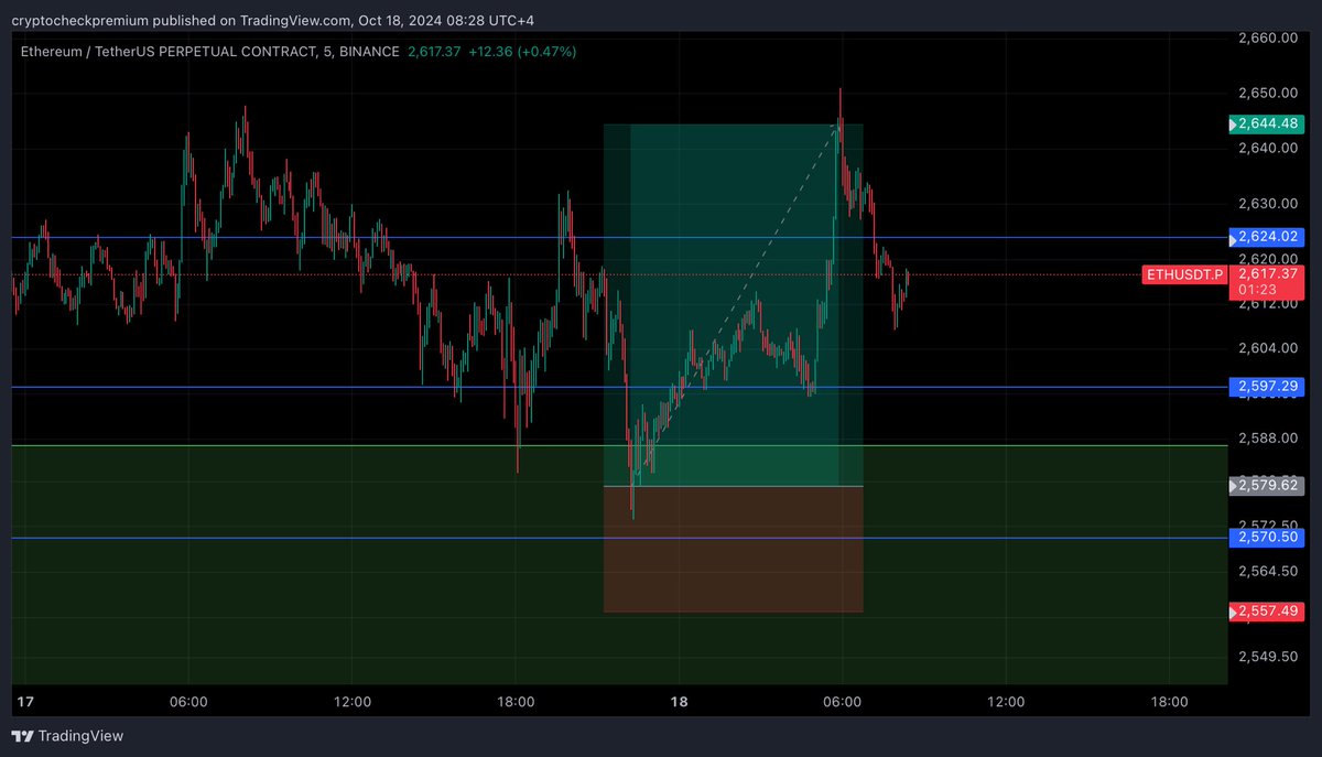 cryptocheckprem's tweet photo. #ETH setup printed 🟢 https://t.co/oiO1micBmj