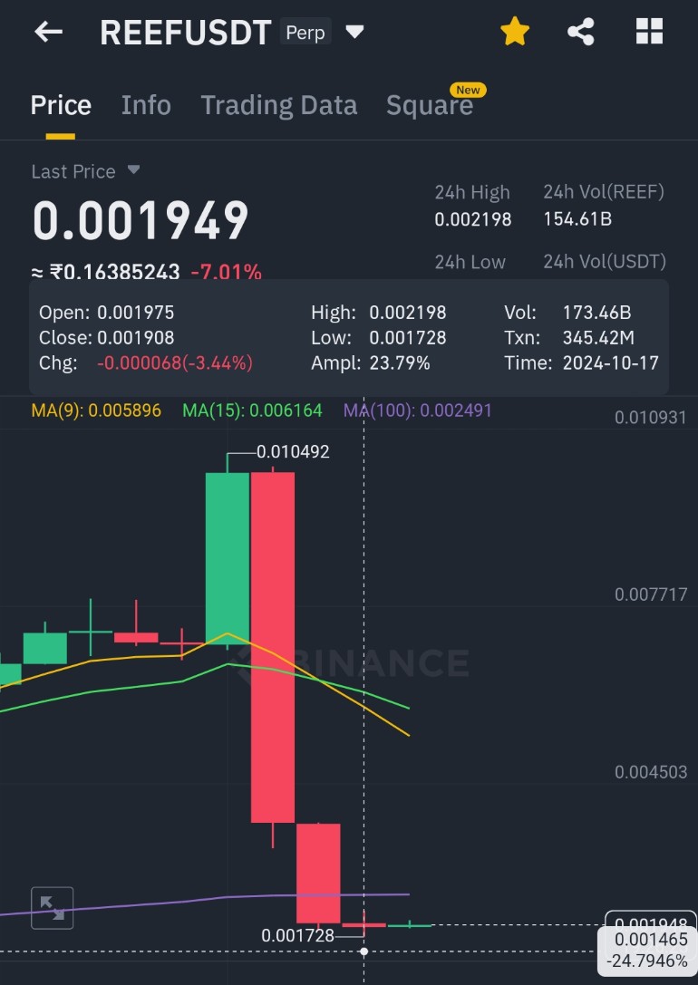 LoosingTrade's tweet photo. @GVRCALLS 2 days ago, no price reached above 0.26 . Why r  u making fools of people? https://t.co/rld5UZf5nH