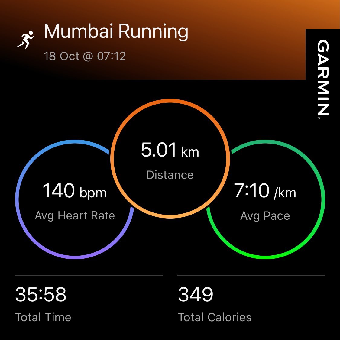 i_the_sanjay's tweet photo. Today’s Run !
https://t.co/70D5A2YzXm

#JaiShriRam #JayHanuman #fitness #fitnessgoals #FitnessJourney #mumbairunning #running #run #training #traininggoals #maladbackroad #PUMA #garmin #FridayMorning #VDHM24 #roadrunning #Friday #FridayFeeling #runnersoftwitter #mumbai #RRRSQUAD https://t.co/xdGH6p5cZV