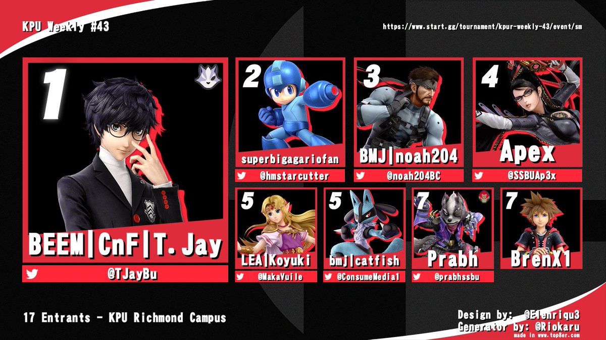 AngelSeraphy_'s tweet image. Congratulations to TJay for winning this week's KPU!

1st: @TJayBu 
2nd: @hmstarcutter 
3rd: @noah204BC 

see you next week!