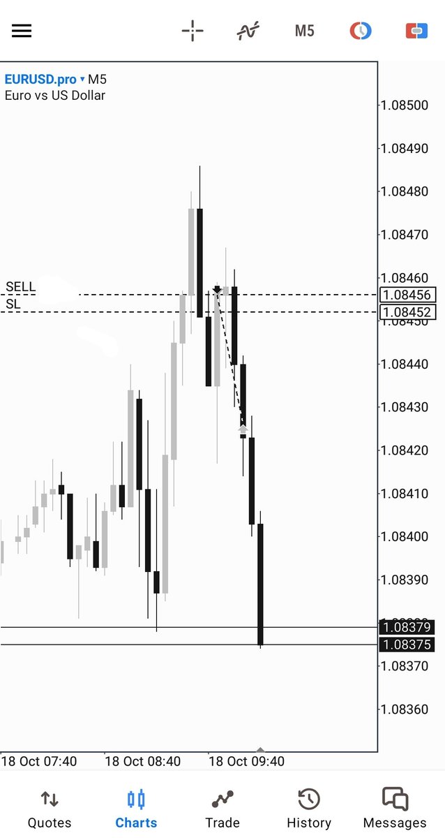 stunnerfx001's tweet image. $EURUSD 🇪🇺×🇺🇸
#3RR 💰
3:00  🐢 🍲 
Done for the week 🪄