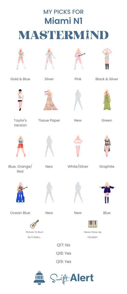 Back at it! Can I hit 100 points+ again?! - never gonna happen😱😁 #SwiftAlertMastermind !!!!! ⁦<a href="/swiftalert_13/">Swift Alert</a>⁩