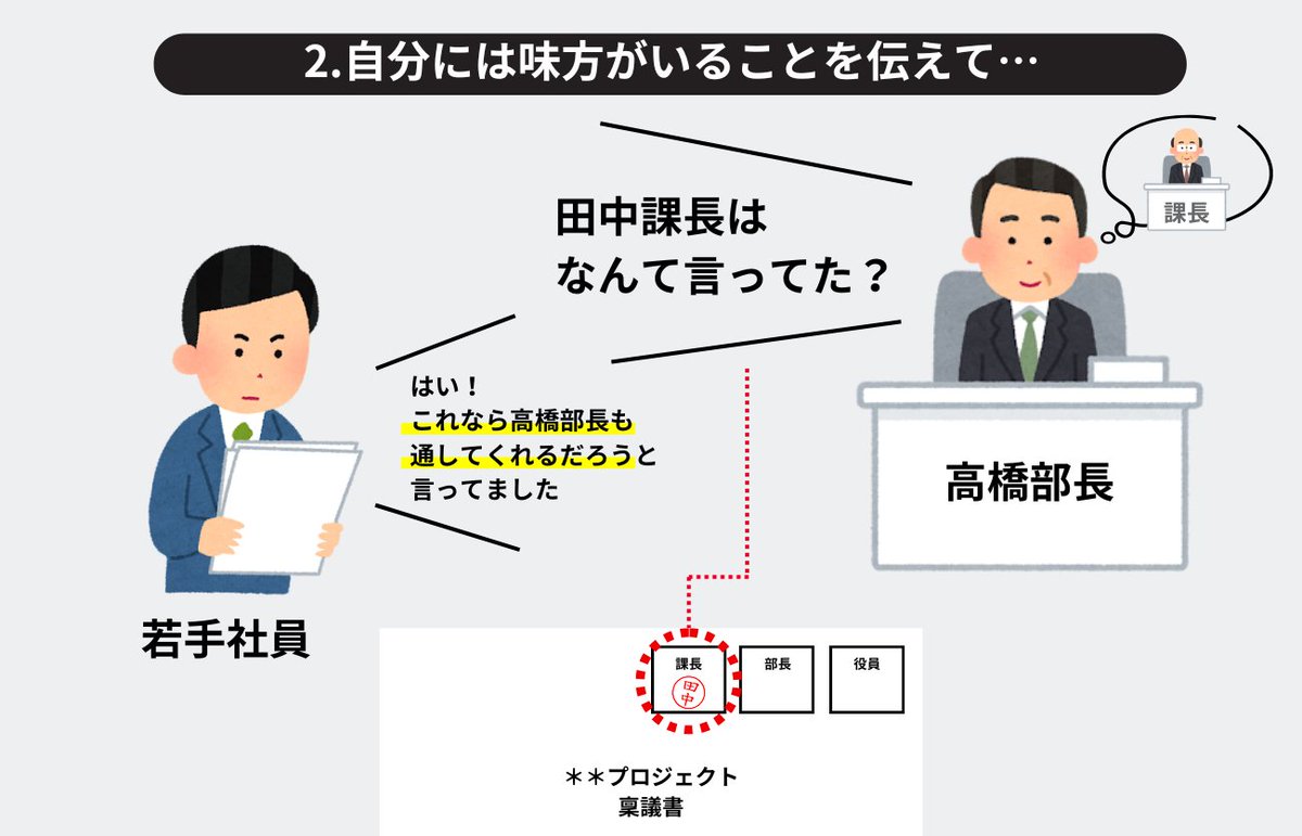 中間管理職のハンコをもらうためには、これらのポイントを抑えておく 
