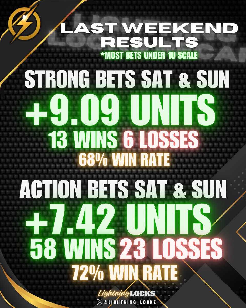 LightningLockz's tweet photo. +74.4 units the past 29 days

+16.52 units (71% win rate) last weekend

💎CASH W/ LLFAM VIP THIS WEEKEND💎

https://t.co/3rjkzU8kO8 https://t.co/WBGQL22DNM