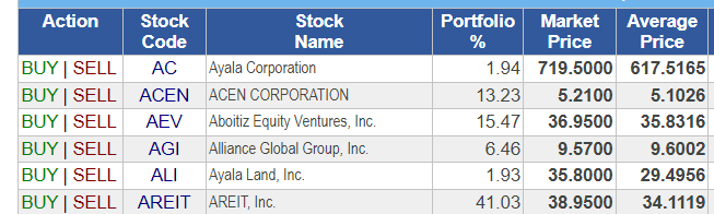 rijila88's tweet photo. Thank you #AREIT, #ALI, and #AC. I've been partially taking profits on Ayala stocks to rotate into laggards like #AEV and #AGI, and possibly #BLOOM if it drops further. https://t.co/N5wa9CtCtk