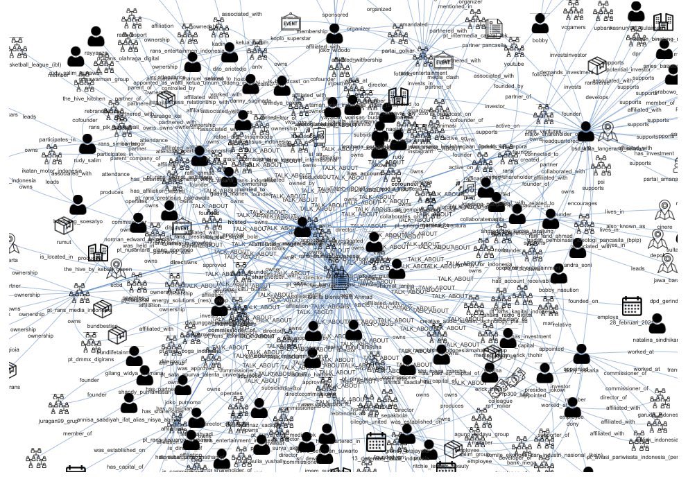 Satu kata setelah melihat ini? 

projectmultatuli.org/gurita-bisnis-…

📷: @dudyrudianto
Teknologi : <a href="/idcausa/">causa.id</a>