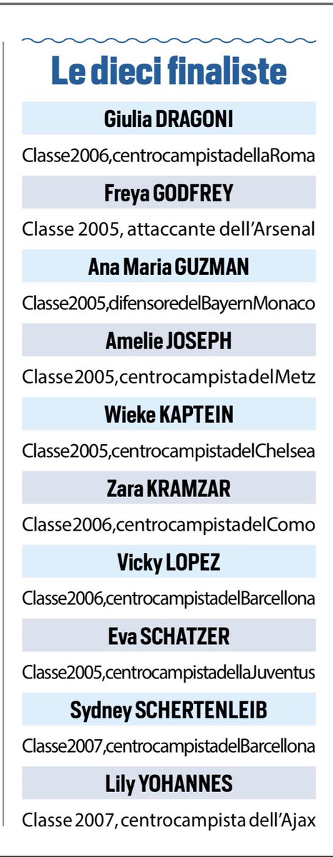 MusticaG's tweet photo. Ieri #TuttoSport ha rivelato le candidate al Golden Girl: ci sono #Kramzar (di proprietà della Roma in prestito al Como) e #Dragoni (alla Roma in prestito dal Barcellona). 

#AsRoma https://t.co/w8fLtRgJCJ