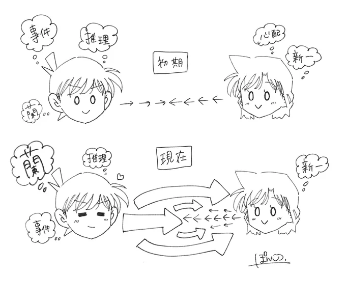 名探偵コナンって新しい話が生まれる度に、新一の蘭への愛がどんどん明るみになっていってとんでもない一途さととんでもないかわいさで愛おしいでしかないのよ。 