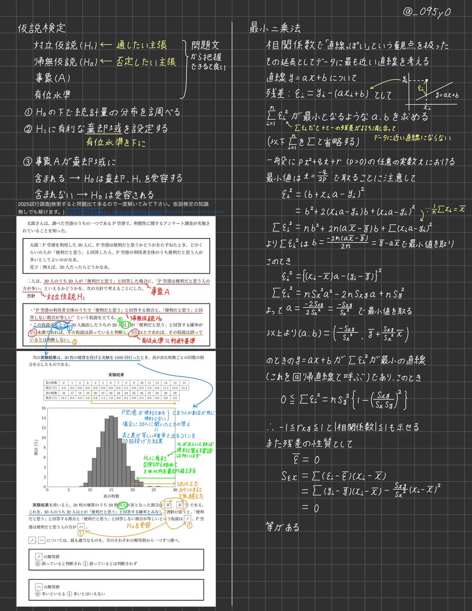 _095y0's tweet image. 共テまとめ　データの分析編

学校、塾でやらなくてデータの分析に不安のある人多いかなと

定義、着眼、暗記のヒント、計算のコツ、出題され得るテーマ、全部載せです

対策、直前確認にご活用ください(PDFはリプ)

好評なら他分野も作りますので(既存2分野はリプ)フォロー等してお待ちください (1/4)