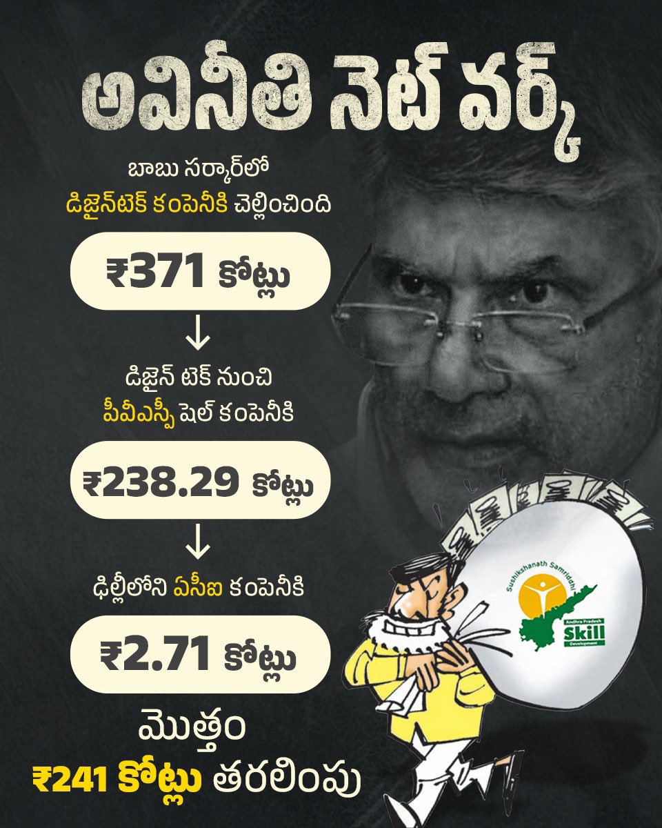 YSRCParty's tweet image. ఏపీ స్కిల్ స్కాంలో @ncbn అవినీతి భాగోతం సాగిందిలా.. సాక్ష్యాధారాలతో అడ్డంగా దొరికిపోయి గత ఏడాది జైలుకి.

#TDPSkillDevelopmentScam
#SkilledCriminalCBN
#CorruptionKingCBN
#ScamsterBabu
#MosagaduBabu