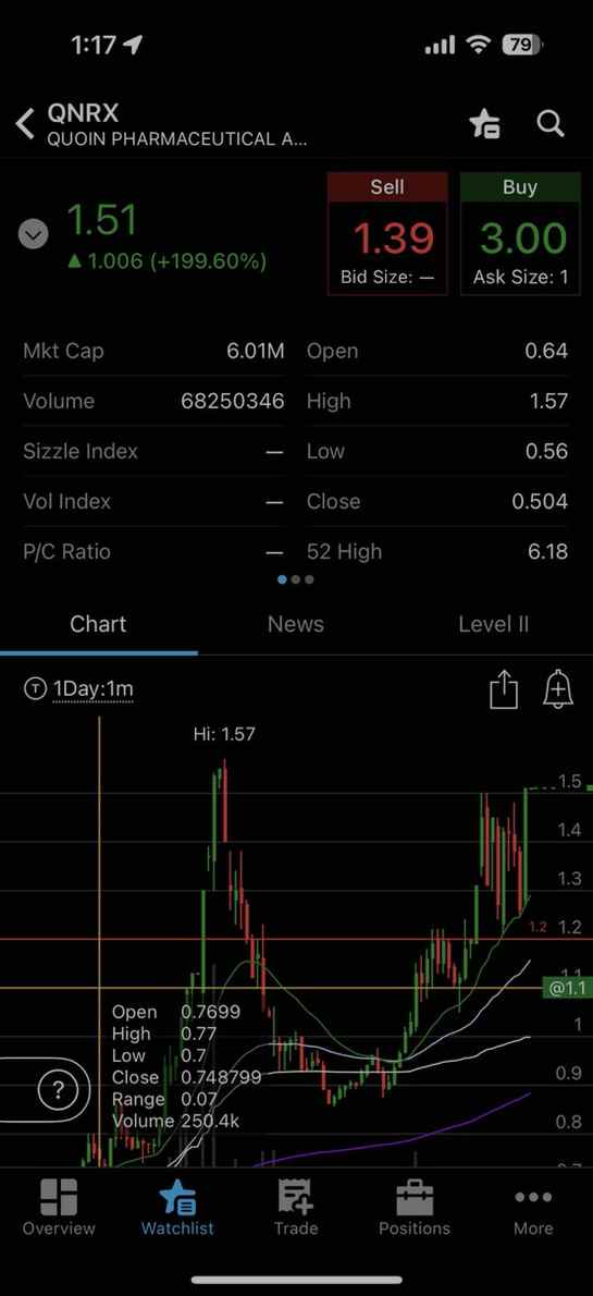 #Nixxy $NIXX is revolutionizing business operations through AI integration and smart acquisitions. Full press release: finance.yahoo.com/news/nixxy-iss…
$ATNF $MINA