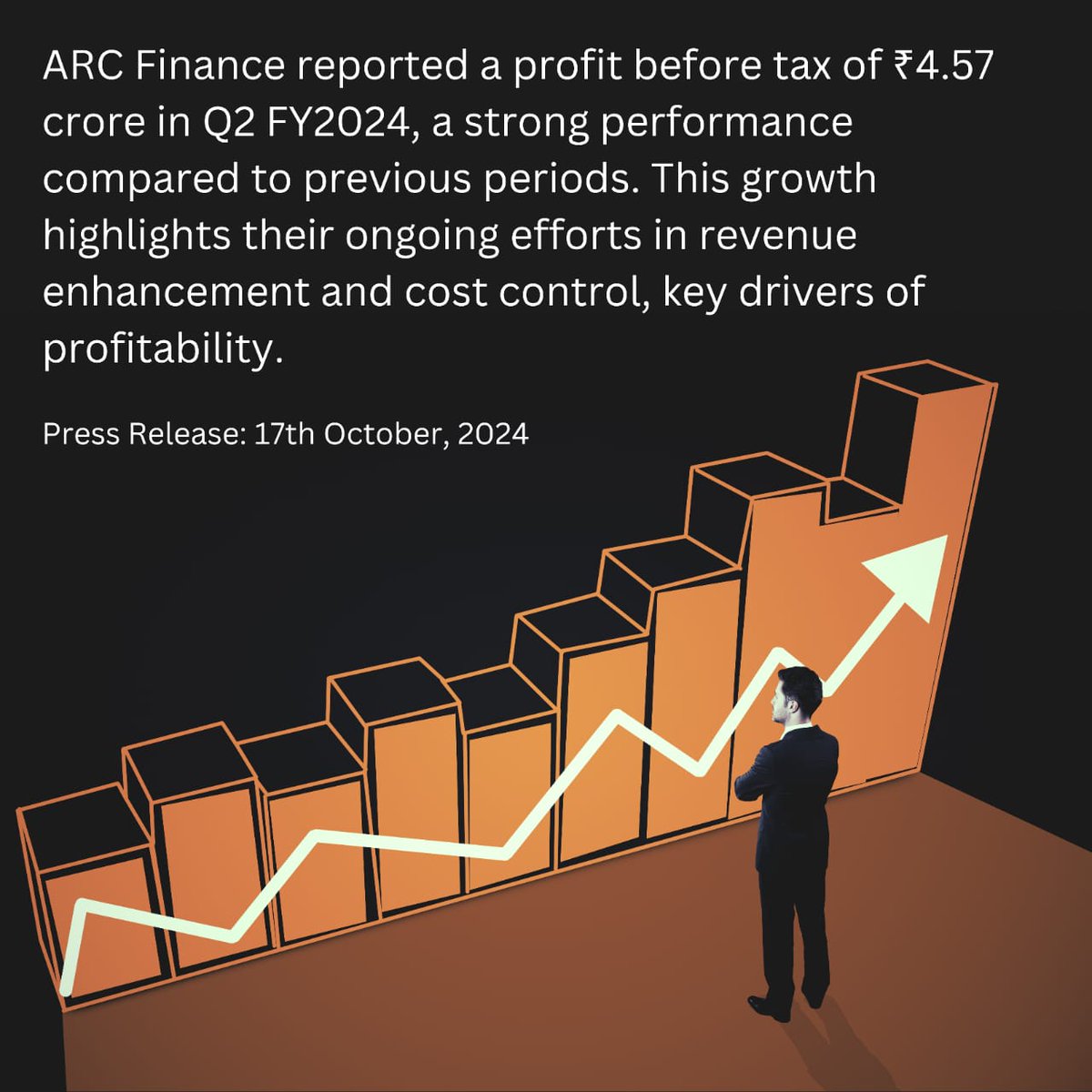 #ARCFinanceEarnings
ARC Finance's H1 FY2024 total expenses: ₹4.27 crore.
Prudent financial management.