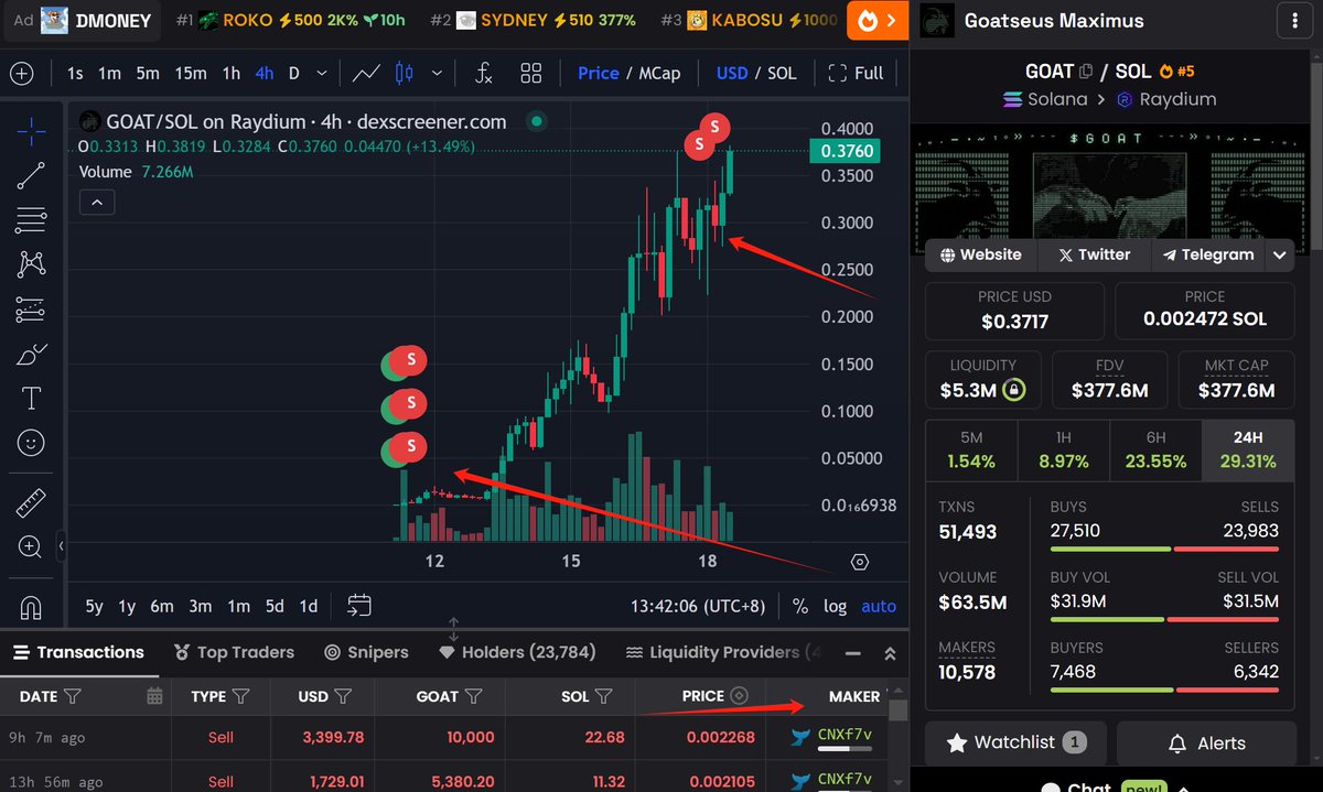 BitPornhub's tweet photo. 7）继续追到的地址，总算抓到源头了
，破案,老鹰的MAKER里输入地址就可以看到买卖 https://t.co/JLGwQEYS31