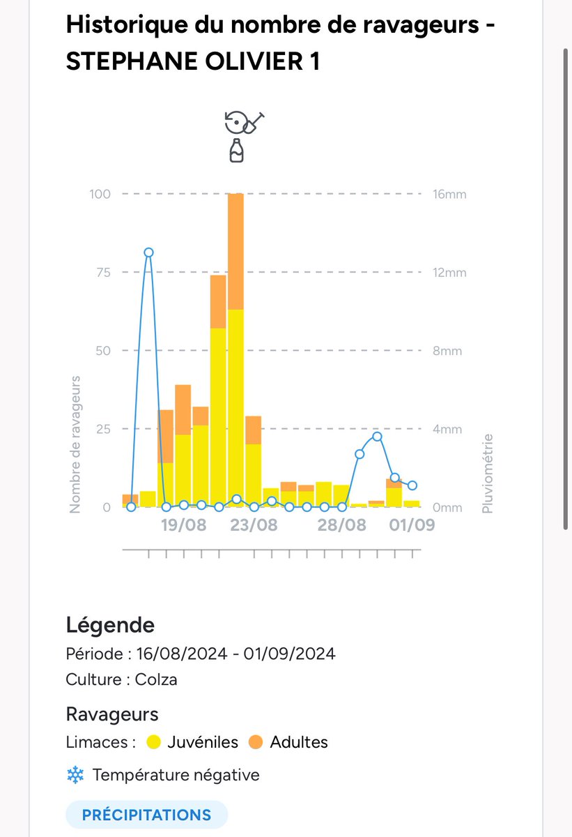 Personnellement je confirme que cette matière active fonctionne très bien. 
Toutes mes parcelles de  colza et couvert qui en en vue en préventive sont bien présente aussi.
Tout celles qui n’ont vu que du metald. Au semis ne sont plus..
Ici en photo, impact AL + rouleau et hap.