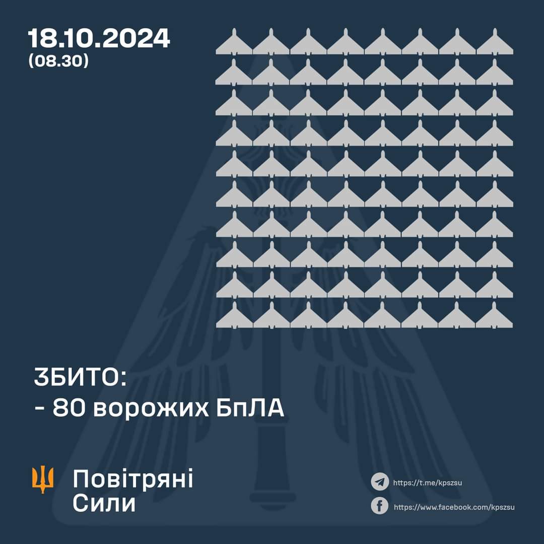 GeneralStaffUA's tweet photo. ЗБИТО 80 УДАРНИХ БПЛА

Детальніше на телеграм-каналі Генерального штабу:https://t.co/VrjyqDRYTv https://t.co/hGlqVcdXsC