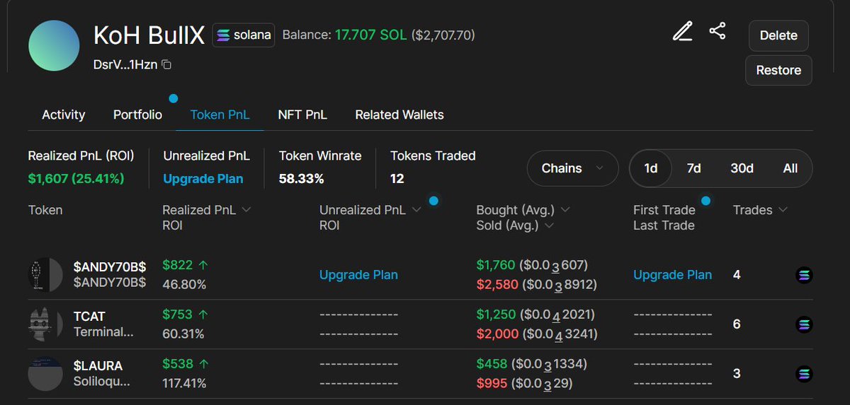 Good day trading today <a href="/BullishBadgers/">Bullish Badgers 🦡🐂</a> // YamanDAO 

Let's see what we finish up on for the day.