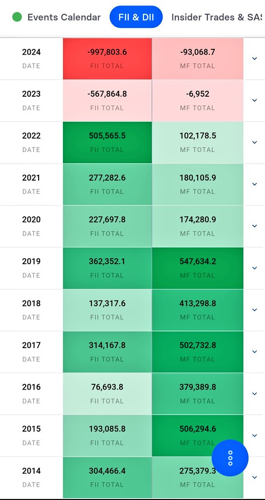rootbashh's tweet photo. This sell off is bigger than it looks, retailers are literally saving the market.
#FII #DII #NIFTY https://t.co/rBASNyme0O