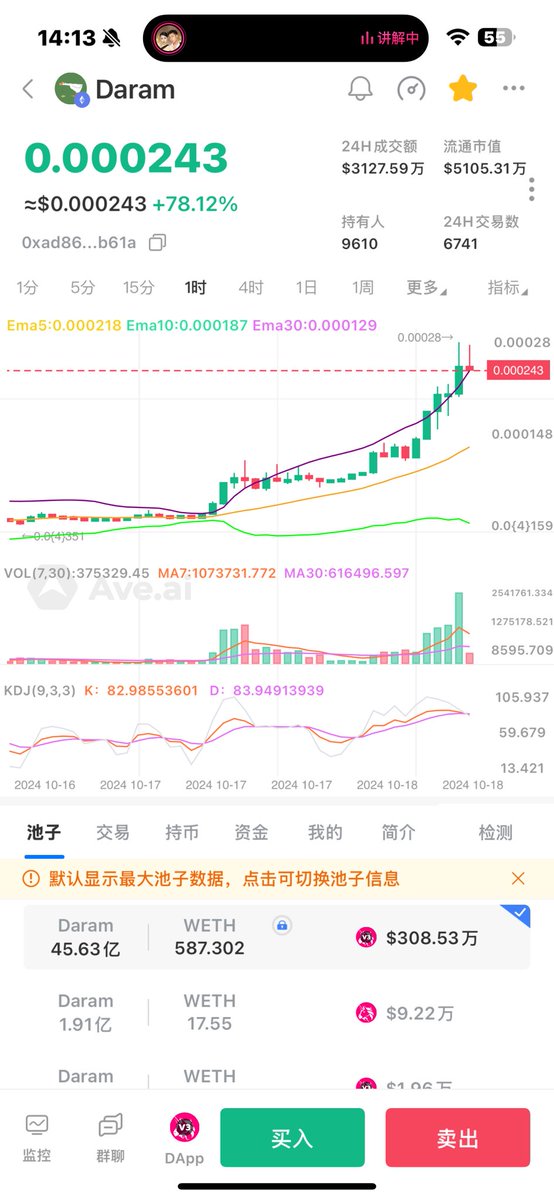 BTC2168's tweet photo. 大鹅继续新高,资产继续升级.爽歪歪!
#Daram https://t.co/5ZfY5uBdIJ