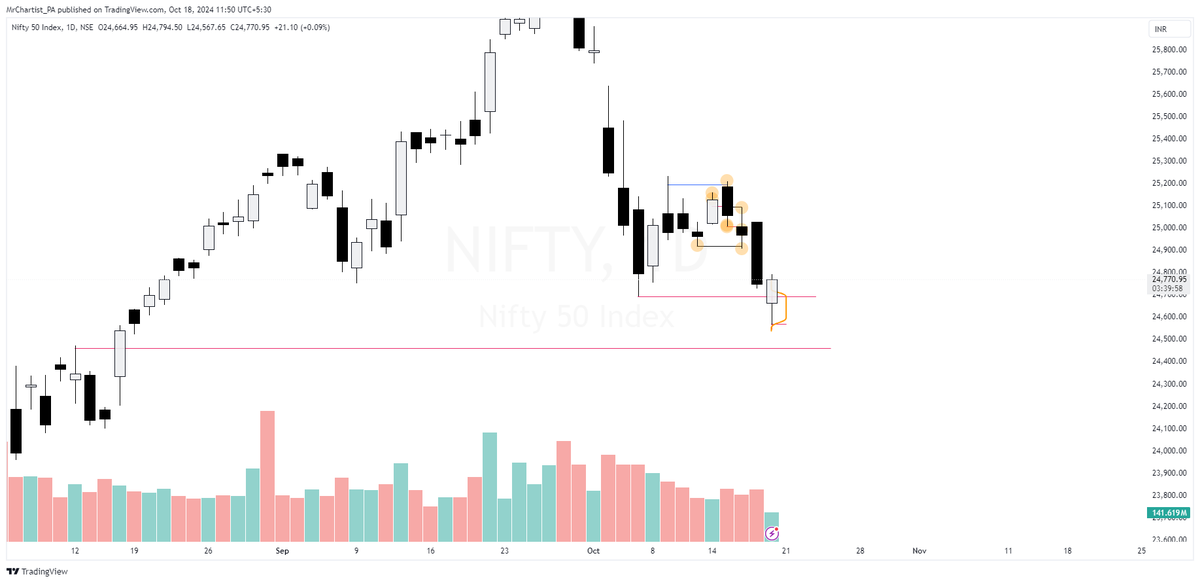 BankniftyBank's tweet photo. Done β€οΈ #nifty50 #BANKNIFTY #Priceaction #BankNifty #AMDPattern #Liquidity #SmartMoney #PriceAction #TradingStrategy https://t.co/oExHSvqhEm