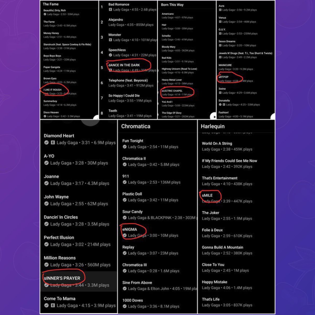 PopBase's tweet photo. The lead single of Lady Gaga’s seventh studio album will seemingly be called ‘disease.’

Her albums on streaming platforms now have an anagram formed by lowercase letters. https://t.co/NHdEpeWFY0