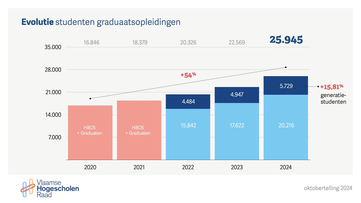 Vlaamse Hogescholenraad tweet media