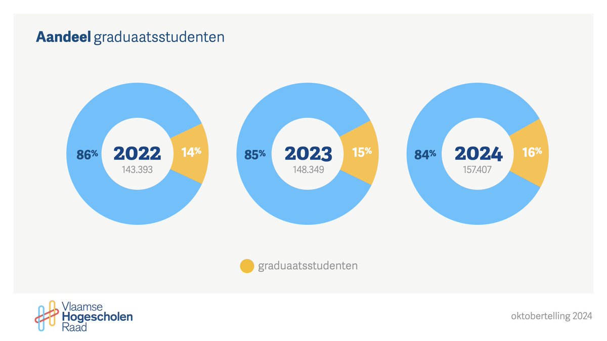 Vlaamse Hogescholenraad tweet media
